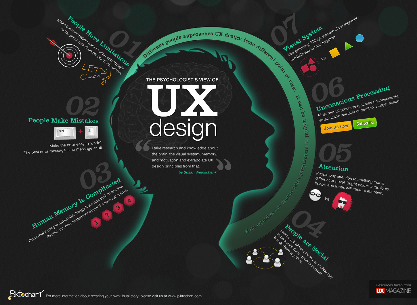 UX / HX Design を考える会社