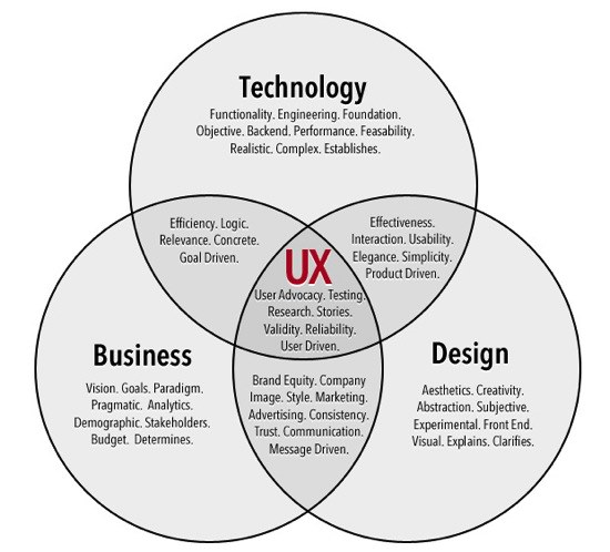 UXは万能の魔法の杖ではない